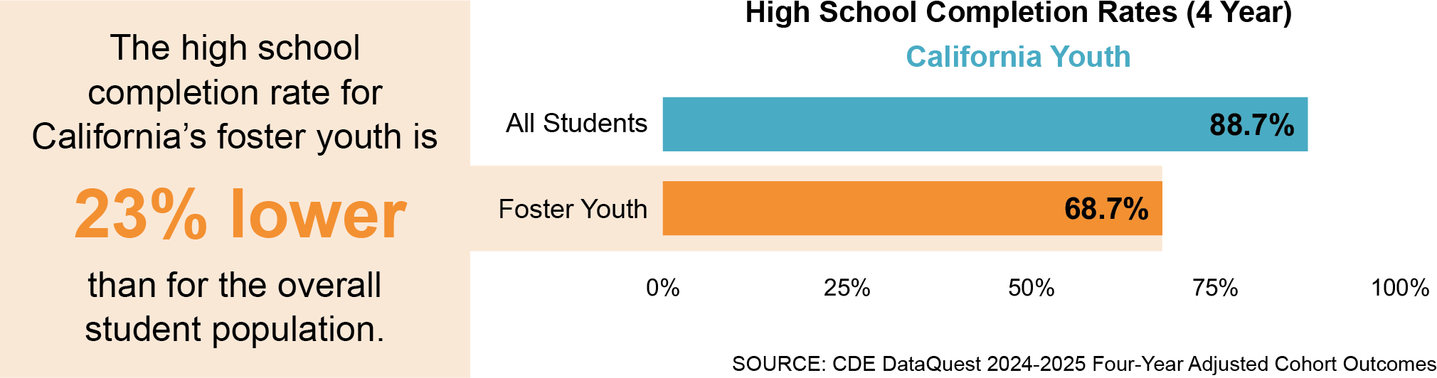 2025-HSCompletion-4Year